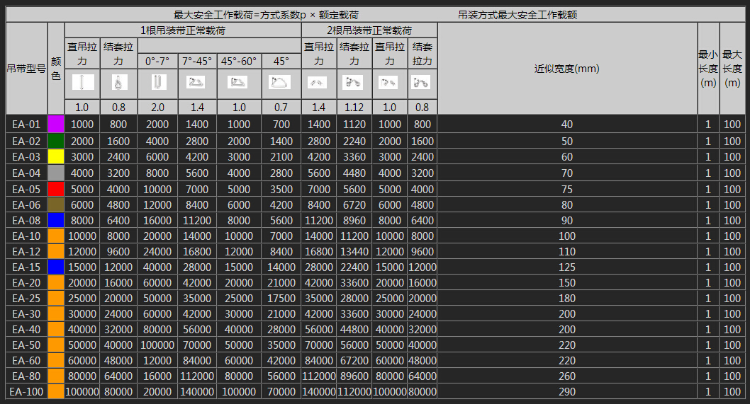 柔性吊装带的标签解释
