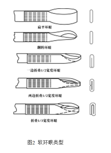 关于吊装带软环眼的定义