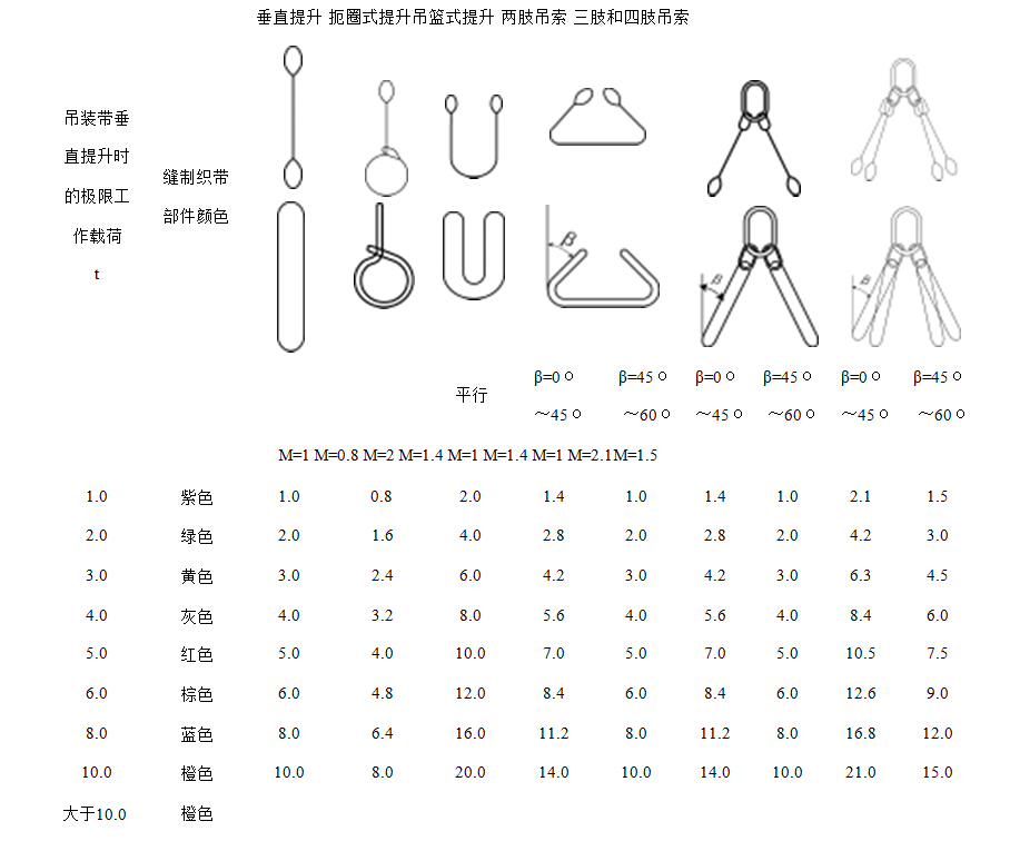吊装带极限工作载荷