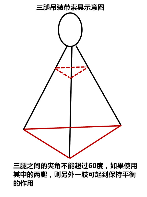 吊装带组合索具的使用示意图