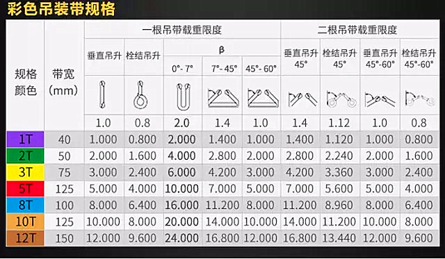 圆吊装带操作中要做好高空坠物的预防工作--49彩票--吊装带|柔性吊装带|扁平吊装带|白色吊装带