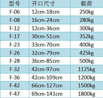 F型链条石材吊夹尺寸参数表--49彩票